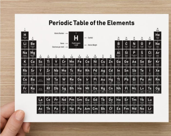 Periodic Table of Elements Cards and Posters in multi print sizes